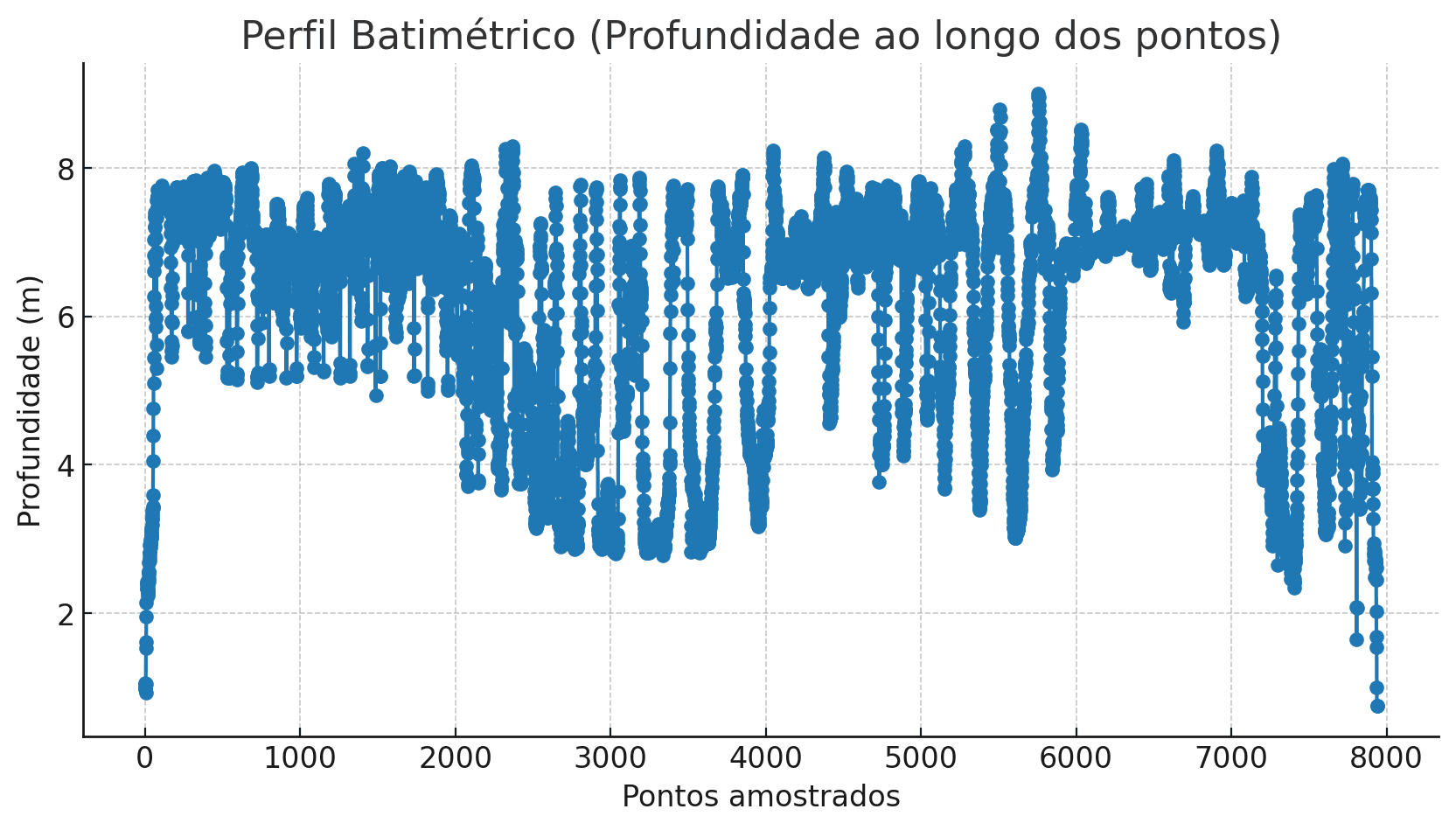 Rio Piranhas — Jucurutu