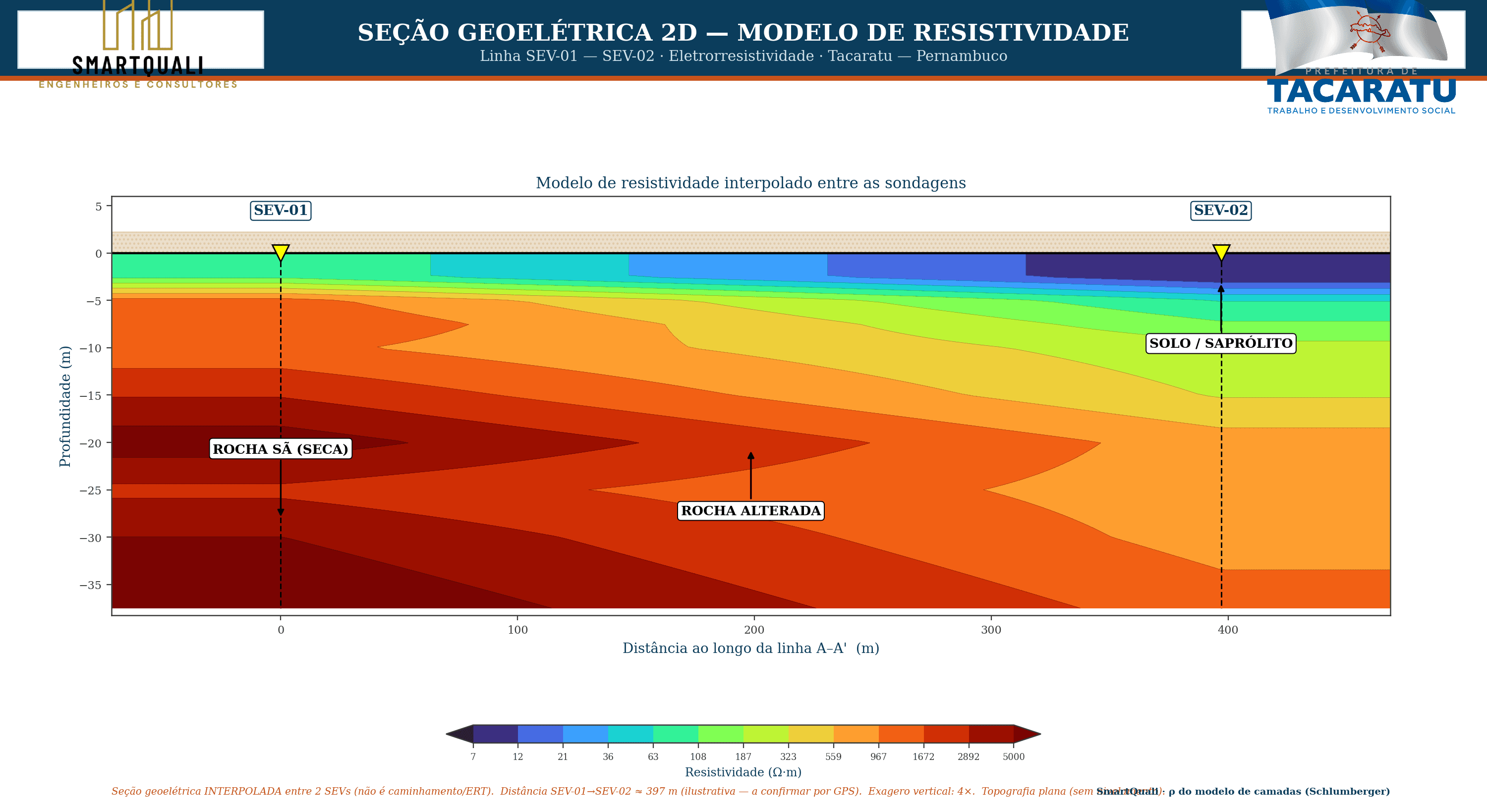 Geofísica — Tacaratu